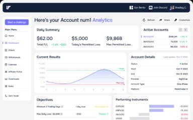 Instant Funding — 零本金开始交易